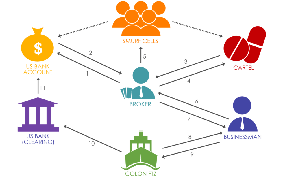 An Introduction To Trade Based Money Laundering ARC Risk And Compliance